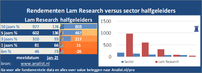 koers/><br></div>Het aandeel  won  dit jaar ruim 28 procent. </p><p class=